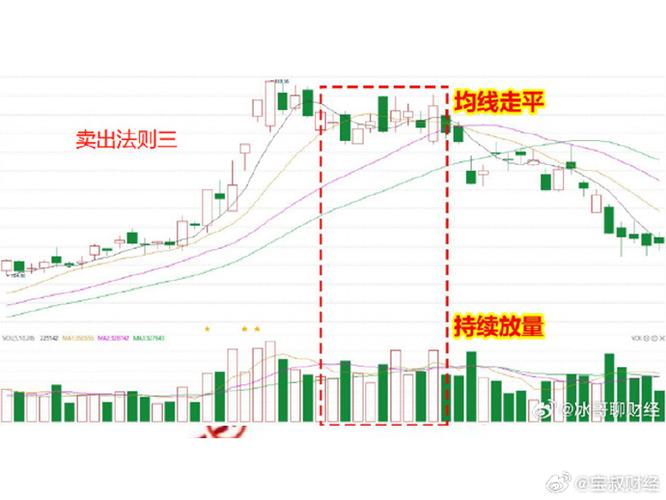 成交量均线参数设置