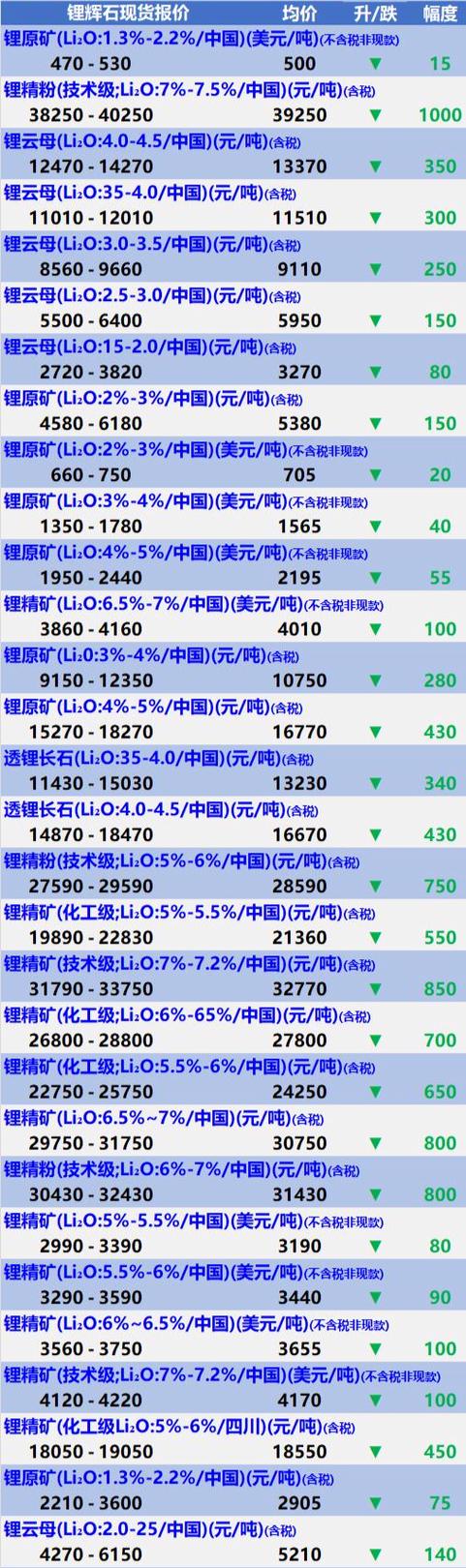 60v锂电池回收价格