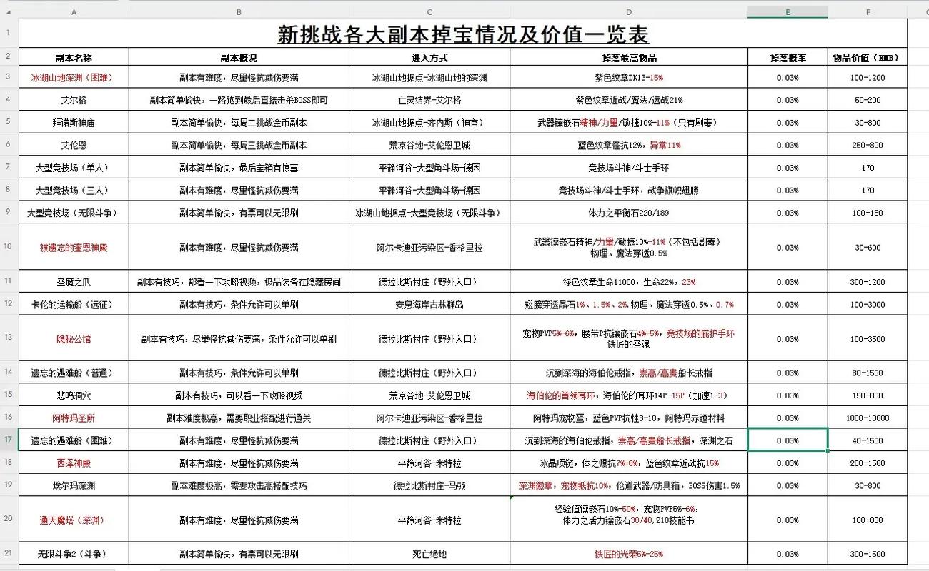副本爆本次数统计插件