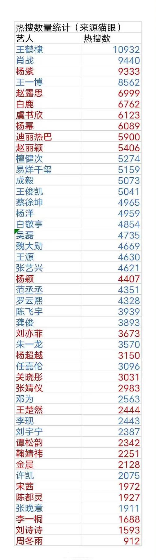 今日热搜词榜排名榜
