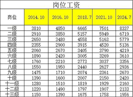 2025员工工资表