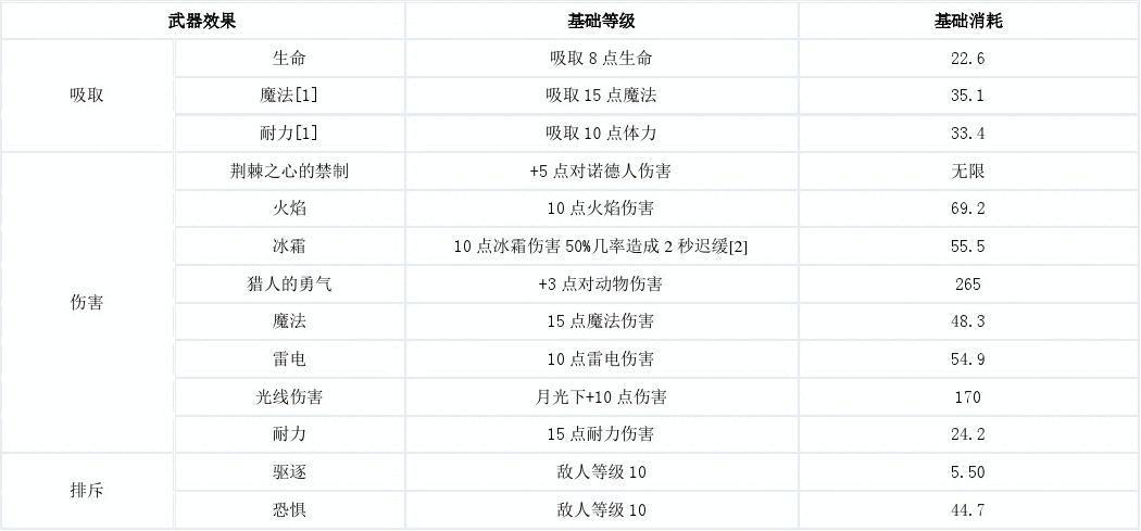 上古卷轴5全附魔效果