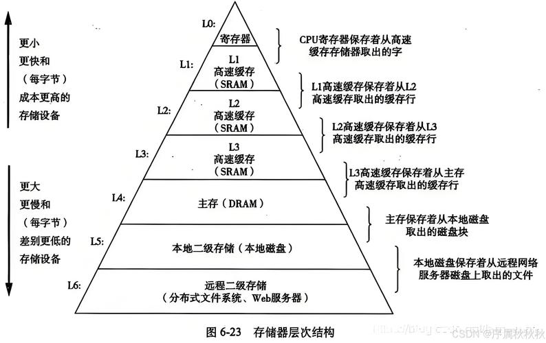 绵羊框架3.0的功能介绍