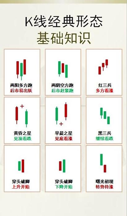 股票怎么看涨跌