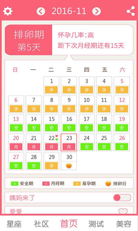 女生排卵期