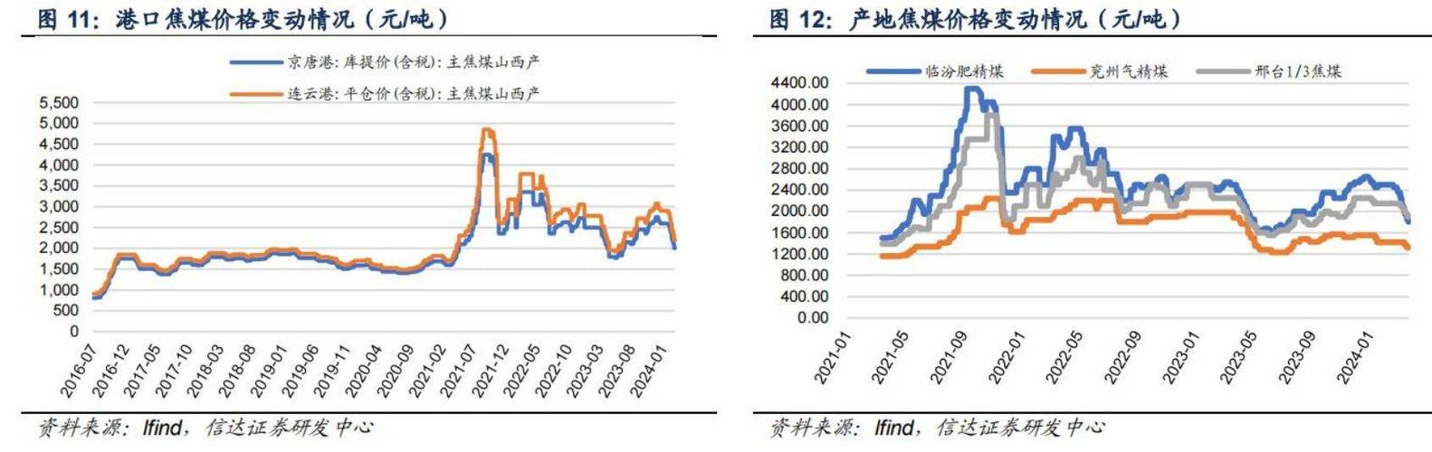 中国煤炭网今日煤价