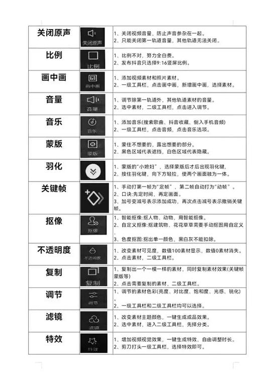 切主轨在剪映的哪个工具栏