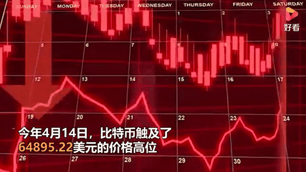 比特币红色是涨还是跌