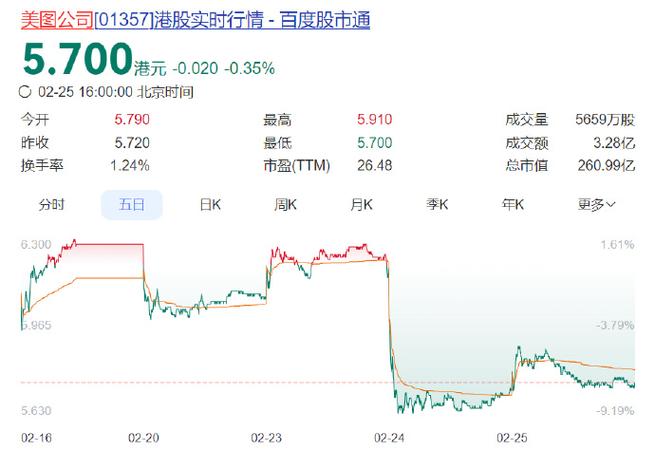 股票回购前会打压股价吗