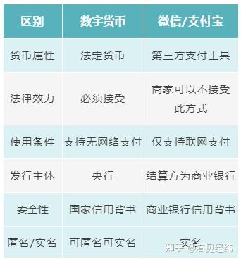 电子货币和数字货币的区别