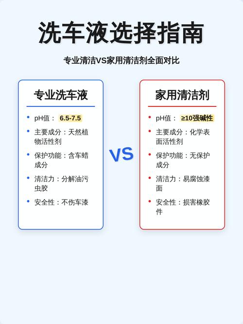 那个牌子的洗车液好用?