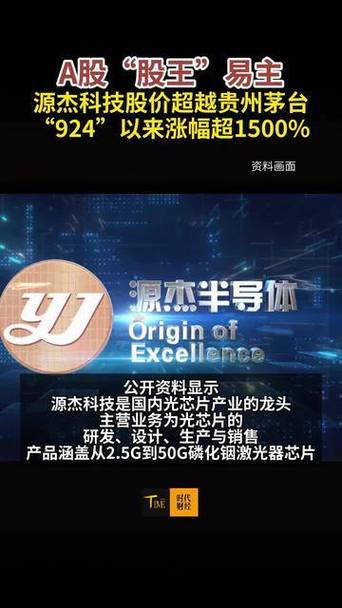 炒股用什么软件?