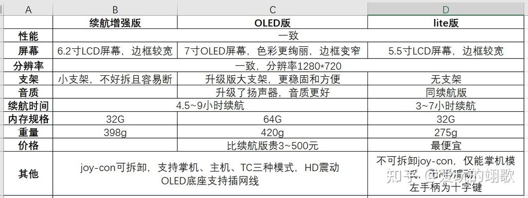 switch数字版购买教程