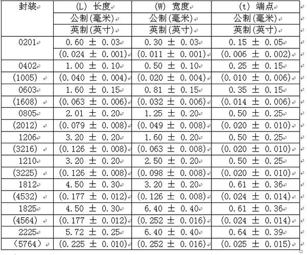 电解电容尺寸规格对照表