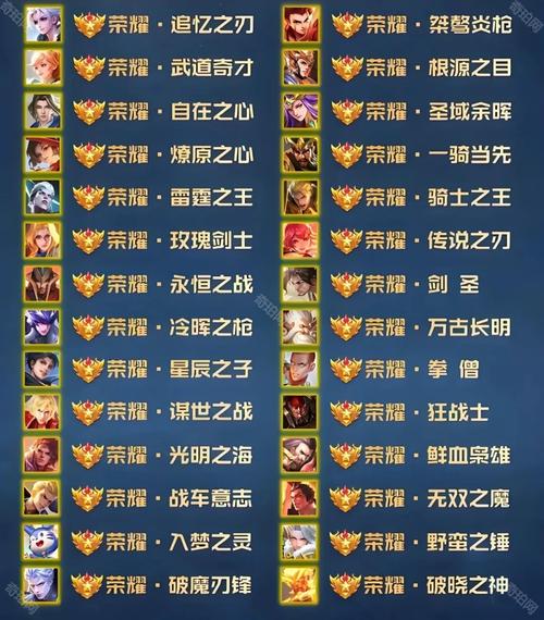 王者荣耀称号怎么获得