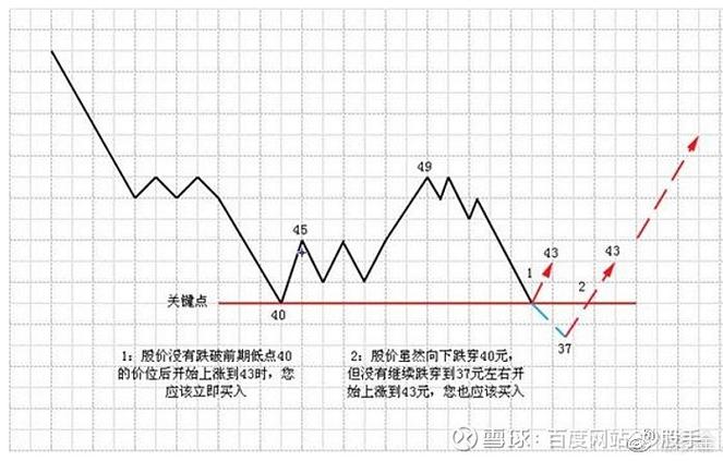 买涨买跌60秒交易平台