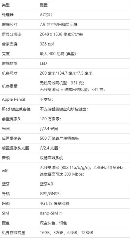 ipad mini2现在还能用吗