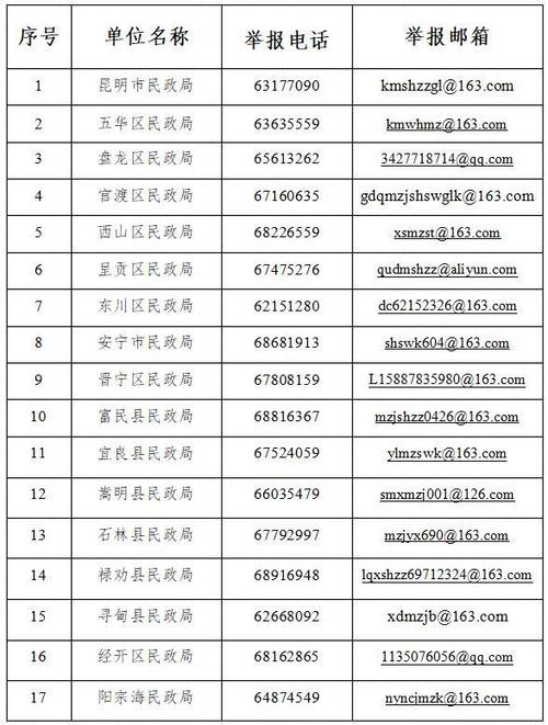 云南省教育厅投诉入口