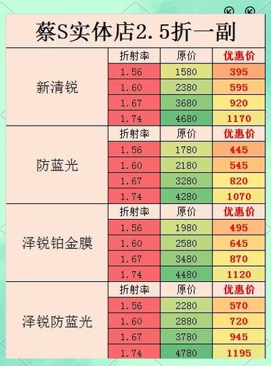 配眼镜的十大忠告