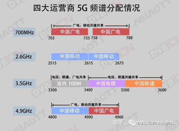 5G和HD的区别