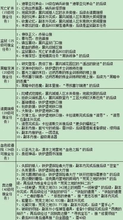 魔兽世界怀旧服副本任务大全