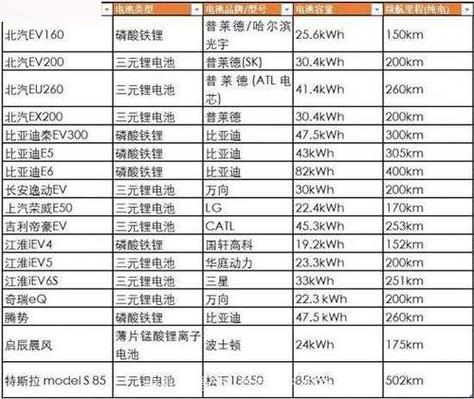 比亚迪换电池价格一览表最新