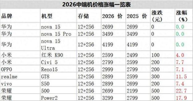 华为价格2026价目表