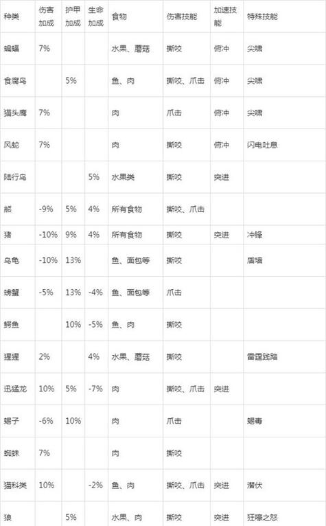 魔兽世界猎人必抓宝宝大全