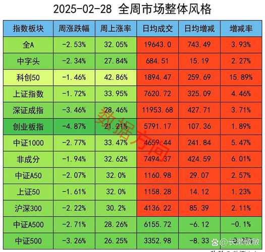 a股首日涨跌幅限制是多少