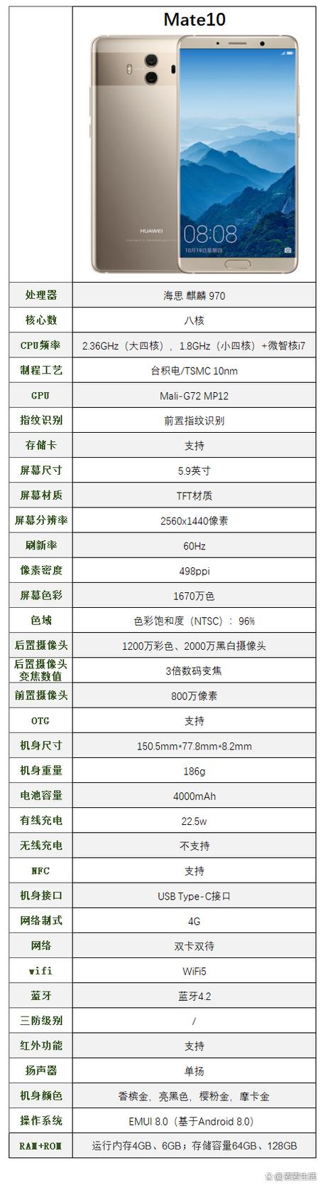 华为mate10当年价格