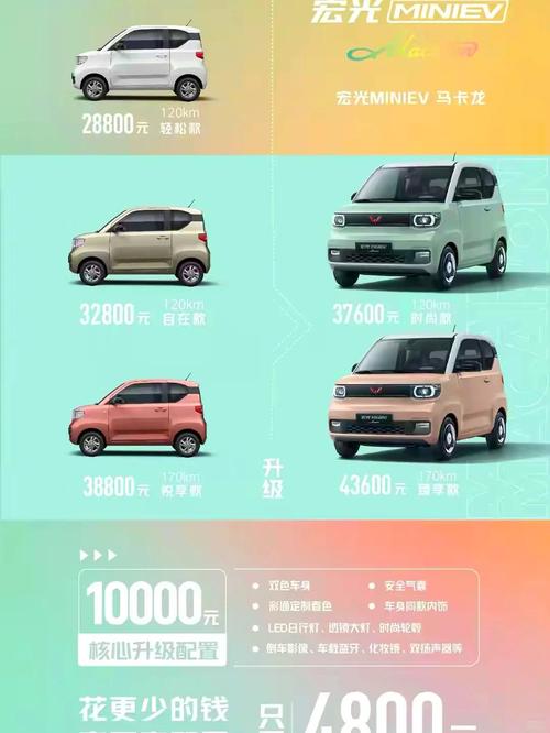 mini1和mini2的区别