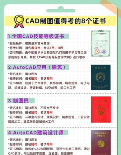 autocad证书查询