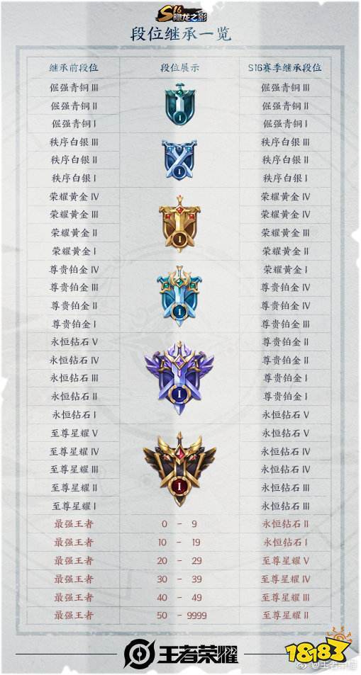 王者荣耀结算规则