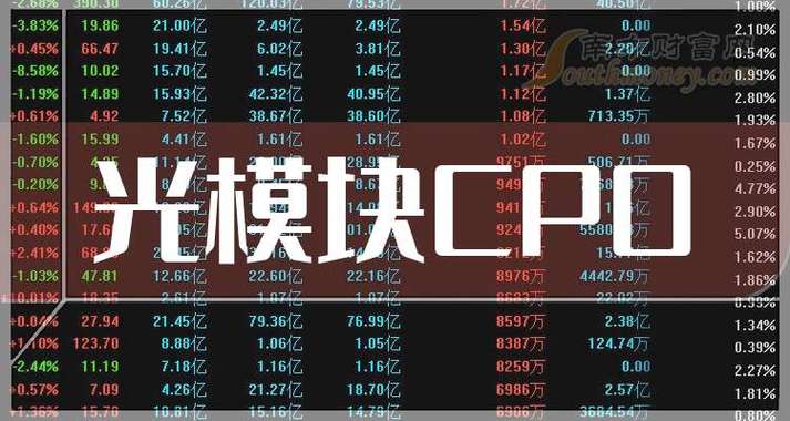 cpo光模块龙头股票有哪些