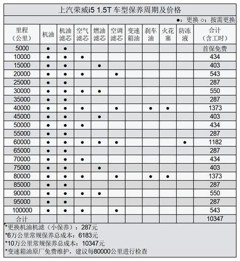 荣威i5保养手册 详解