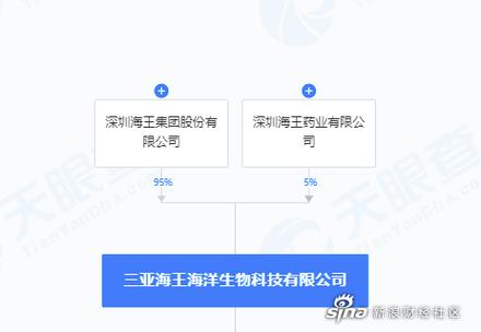 海王生物股票