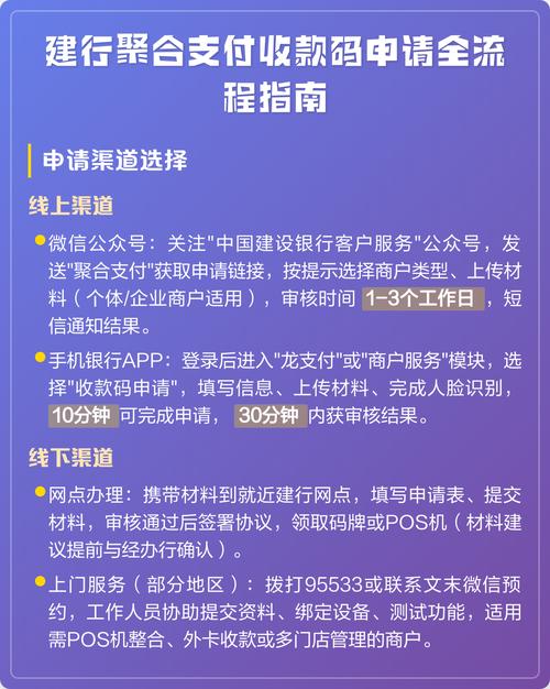 建设银行收款码办理需要什么条件