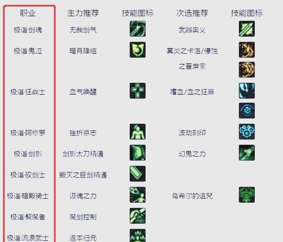DNF白金徽章在哪里买