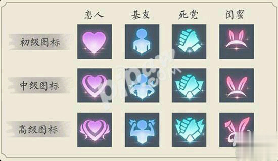 王者荣耀s19赛季亲密度图标
