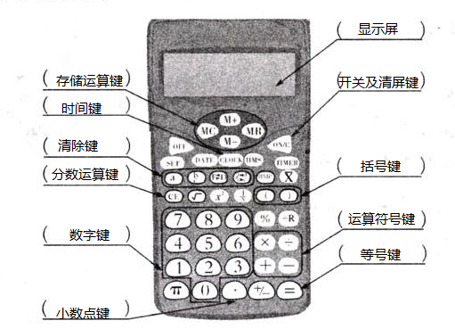 mc24点计算器是什么意思