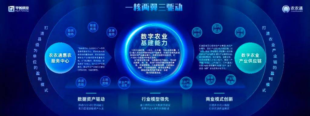 农业区块链数字货币