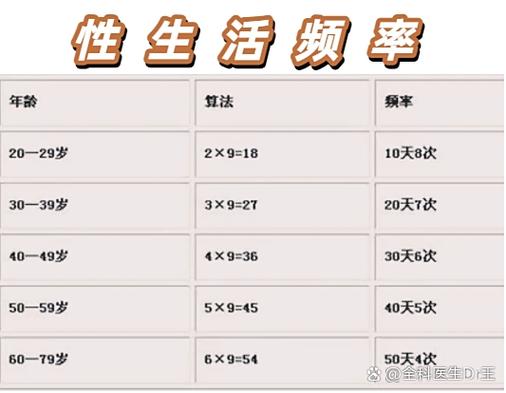 四十岁的男人多久过一次生活正常