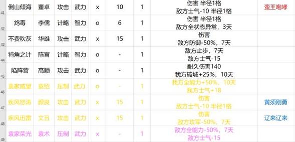 三国志14 战法