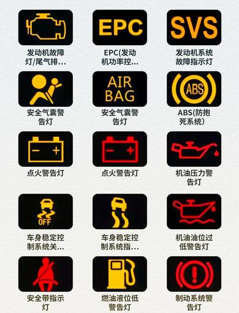 摩托车故障灯一览表