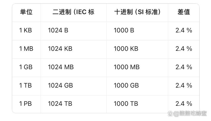 M是多少兆