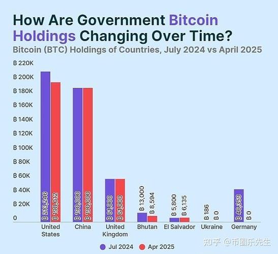 比特币数量多少枚