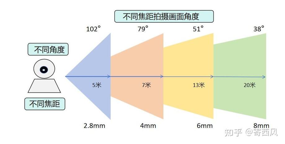 一般监控多久覆盖一次