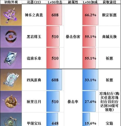 原神开荒神器4.0使用方法