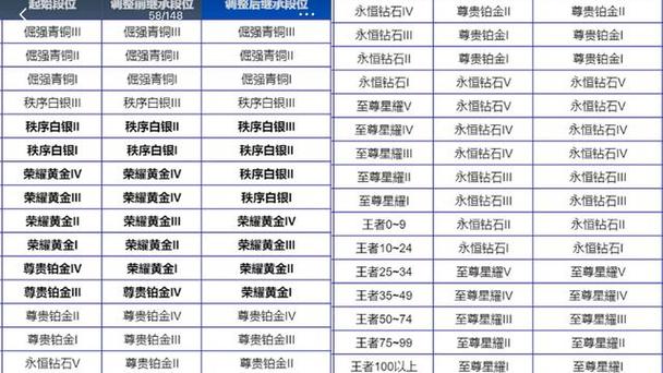 17赛季钻石奖励