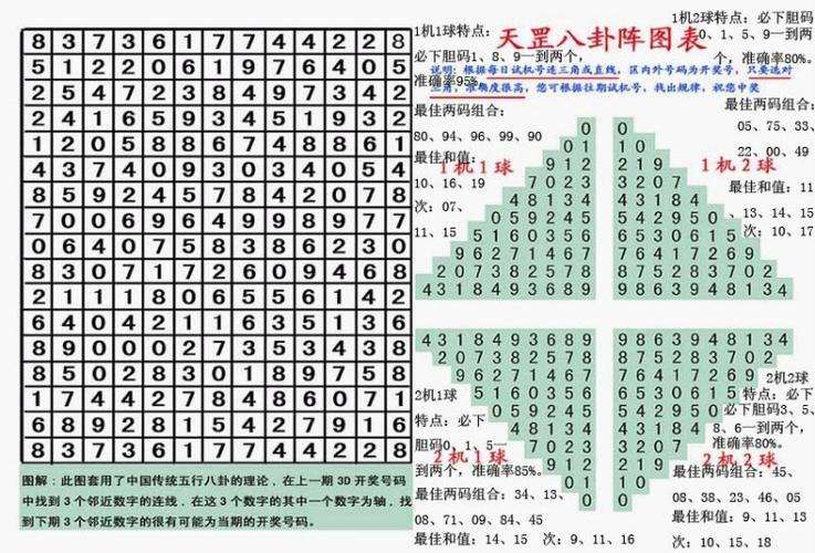 天罡方位速查表